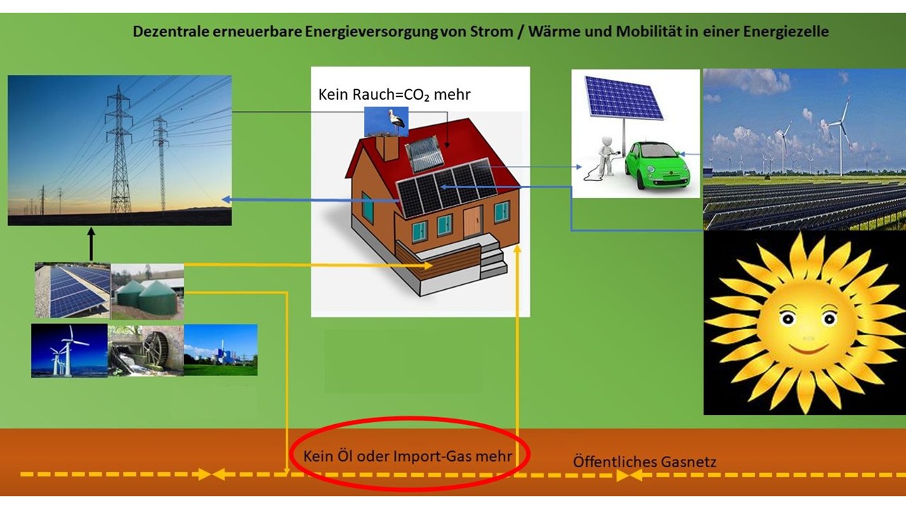 Dezentrale erneuerbare Energieversorgung