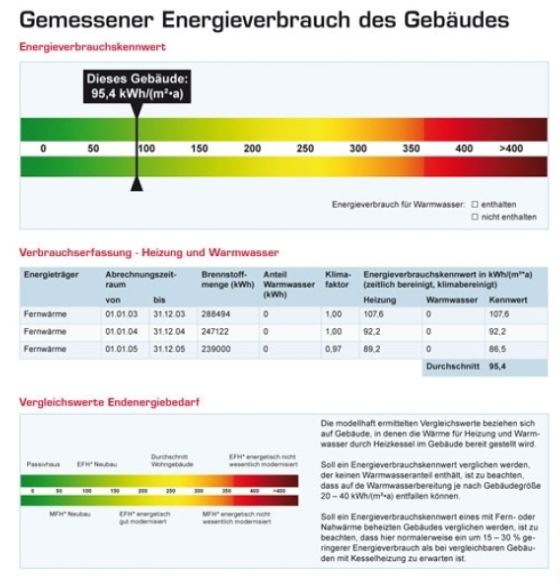Energieausweis